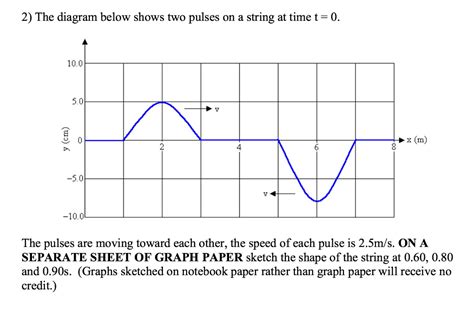 solved  diagram  shows  pulses   string  cheggcom