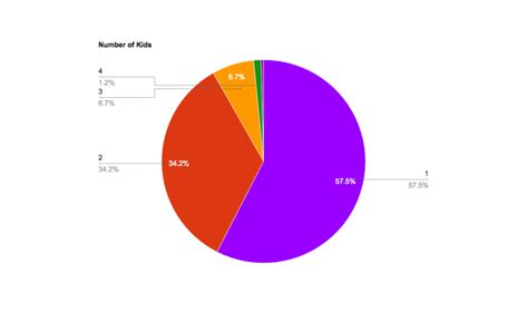 this is how often married couples are really having sex