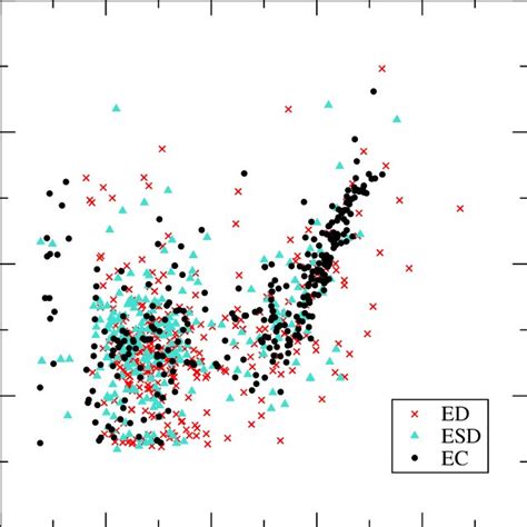 Period K Magnitude Relation For Eclipsing Binaries In The Lmc