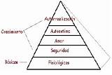 Maslow Pirámide Piramide Educacion Teoría Propuesta Motivación Necesidades Jerarquía Psicológica sketch template