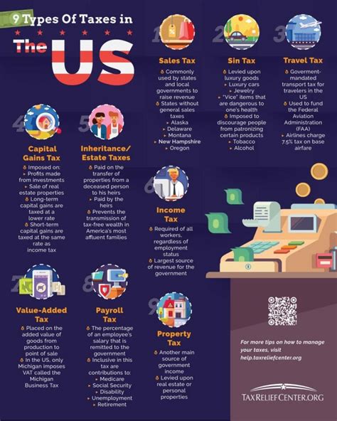 Types Of Taxes We Pay In The Us [infographic] Tax Relief Center