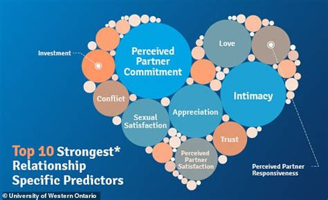 ai reveals sexual satisfaction and commitment are predictors of a