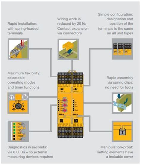 pilz safety relay wiring diagram wiring diagram pictures