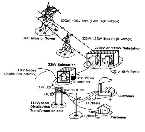 electrical power transmission system