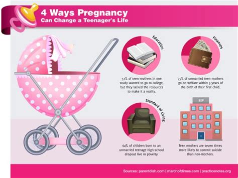 9 Best 2014 Teen Pregnancy Prevention Month Images On