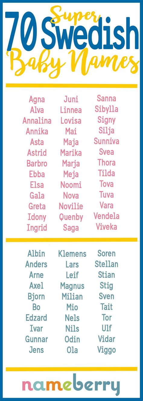 70 Super Swedish Names You Should Be Using