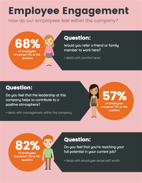 survey infographic templates  essential data visualization tips venngage