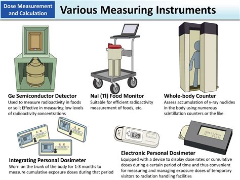 measuring instruments moe