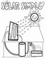Energy Solar Coloring Pages Colouring Renewable Drawing Book Getdrawings Sheet Alternative Getcolorings Color sketch template