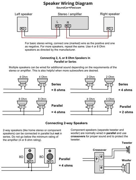 speaker wiring diagram  connection guide  basics  speaker crossover wiring