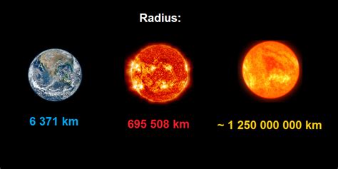 biggest sun scuti aksrc