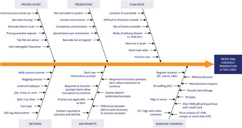 ultimate guide    effect diagrams juran