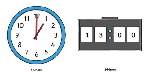 hour clock definition examples twinkl