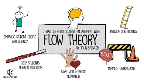 flow theory john spencer