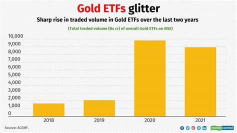 akshaya tritiya   gold etfs  retail investors favorite    years