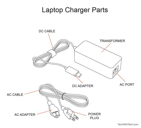 laptop charger parts names functions tech  tech