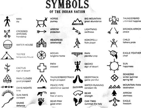 symbols details pinterest symbols