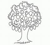 Pohon Mangga Mewarnai Sketsa Buah Hitam Menggambar Beringin Belajar Bestcoloringpagesforkids Rebanas Mania Pisang Anak Memadukan Bunga sketch template
