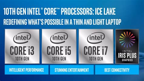 intel  gen nm ice lake core  core  core  cpus  laptops officially unveiled