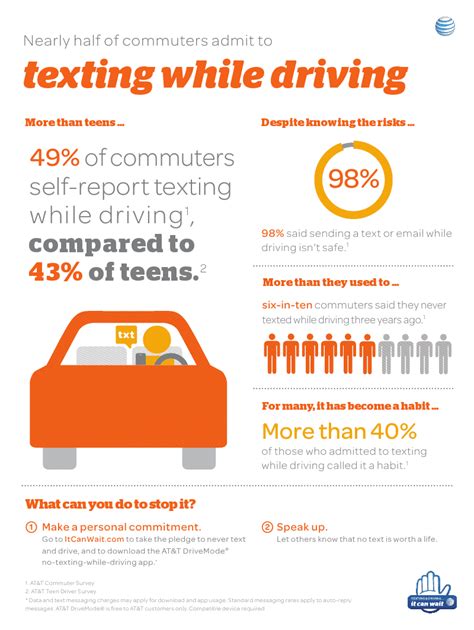 atandt s no texting while driving it can wait campaign