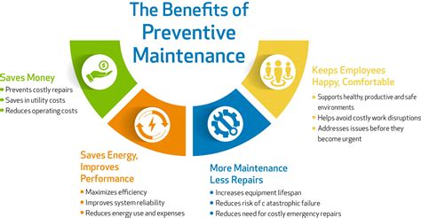 benefits  preventative maintenance campbell mechanical services