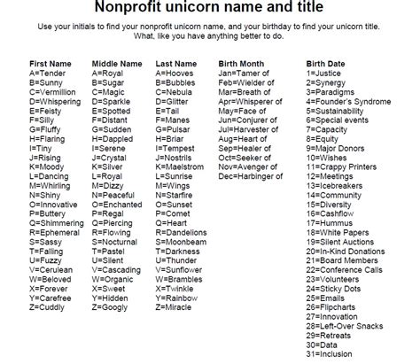 whats  nonprofit unicorn nametitle find   nonprofit af