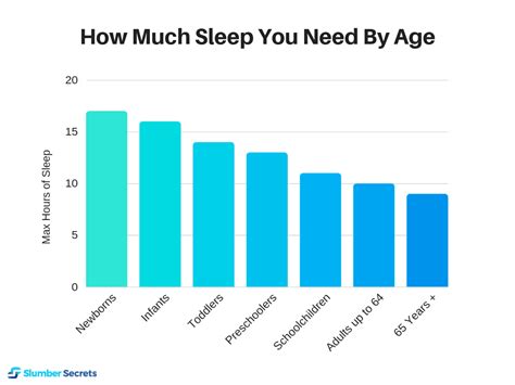 How Much Sleep Do You Need The Answer May Surprise You