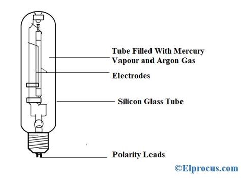 elsie circuit sodium vapour lamp circuit diagram perevod