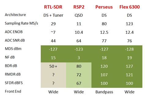 understanding sdr receivers hf performance making