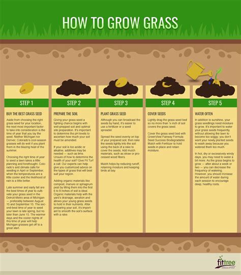 grow grass fitturfcom