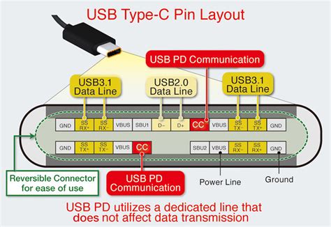 difference   usb type    micro usb connector