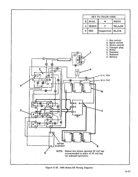 diagram  harley davidson golf cart wiring diagram full version hd quality wiring diagram
