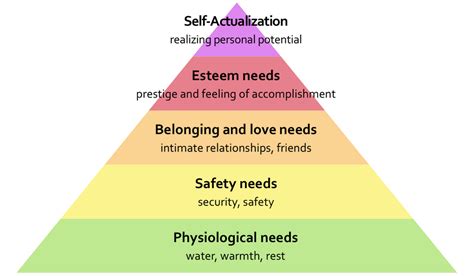 Maslow S Other Mistake Why Self Actualization Is Harder Than It Sounds