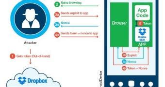 glitch  dropbox sdk  android links apps  attackers cloud storage
