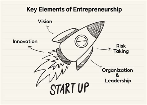 key elements  entrepreneurship founderjar