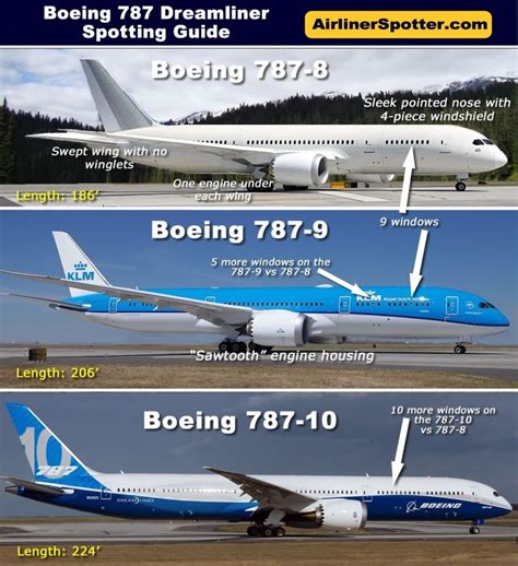 boeing jet airliner spotting guide    boeing  jetliners