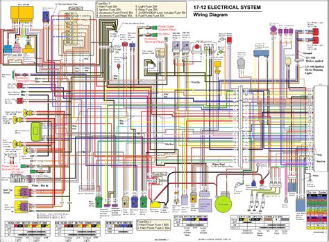 kawasaki mule  wiring diagram wiring digital  schematic