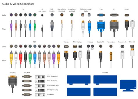 audio video connectors audio electronic engineering computer hardware