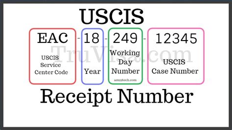 uscis receipt number format explained usa
