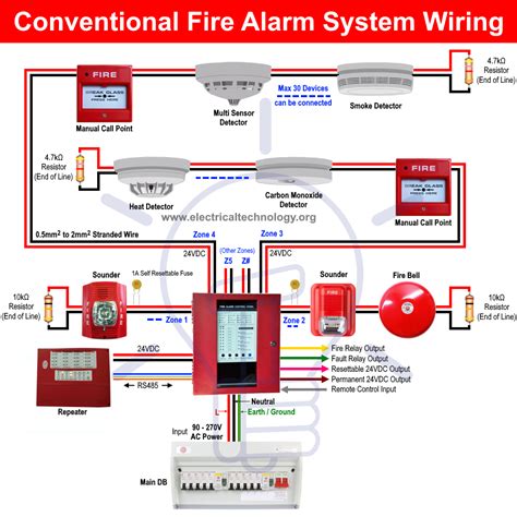 types  fire alarm systems   wiring diagrams fire alarm system fire alarm fire