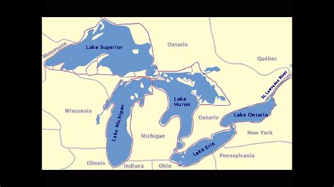 great lakes youtube