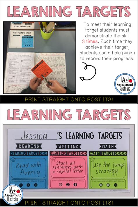 resource   created  facilitate student set targets