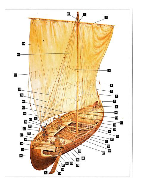 pin  wil phanson  viking ship  images viking ship viking longship longship