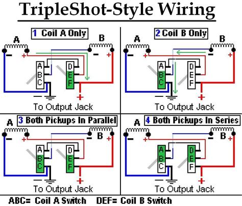 seymour duncan p rails triple shot wiring diagram