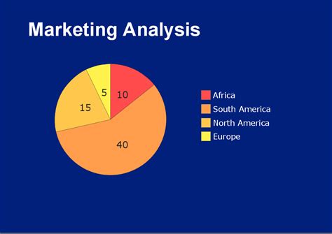 marketing analysis diagram flowchart  flow chart  marketing