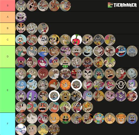 cuphead bosses ranked   ranking dlc tier list community hot sex picture