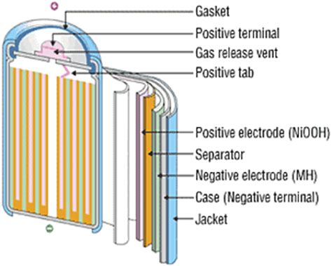 materials parts  secondary batteries kanagawa