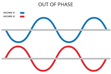 vibration phase analysis   analyst  understand