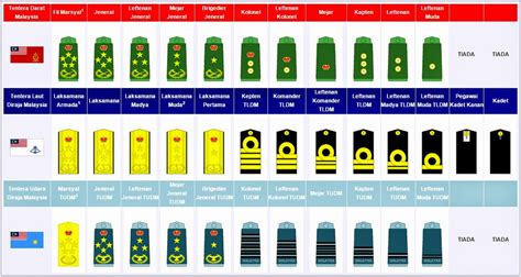 rank structure   malaysian armed forces  military times