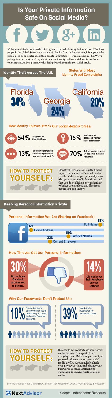 are you sure about your private information safe on social